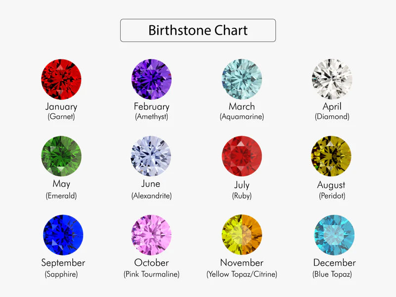 Round Birthstones in Gold